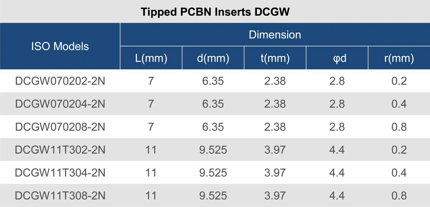 DCGT -11.jpg
