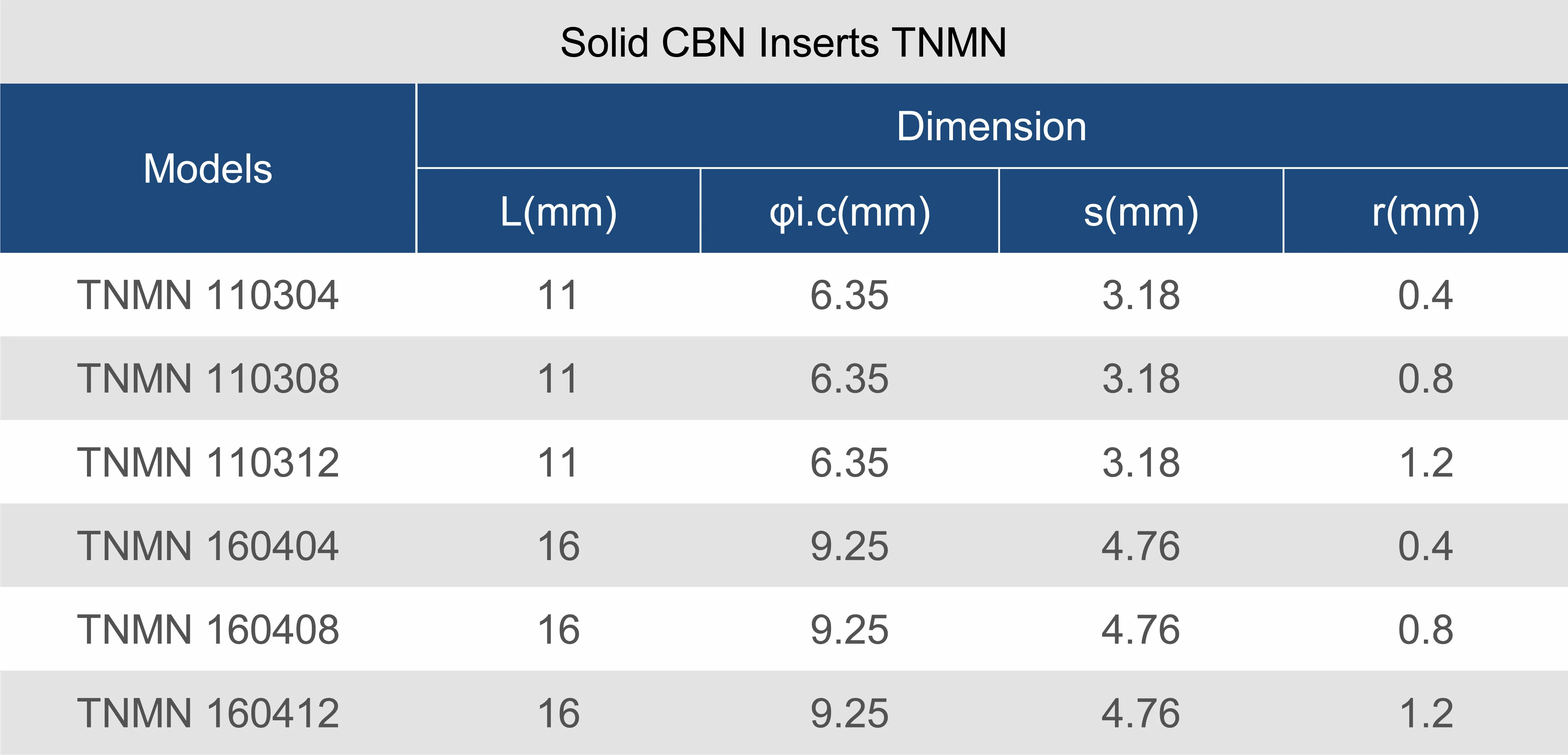 TNMN 整体CBN刀片型号表-7.jpg TNMN 整体CBN刀片型号表-7.jpg