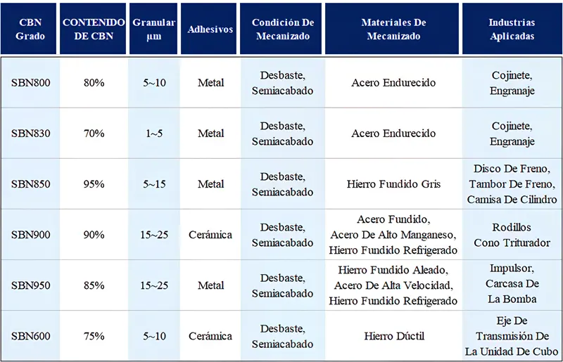 insertos de cbn sólido.webp insertos de cbn sólido.webp
