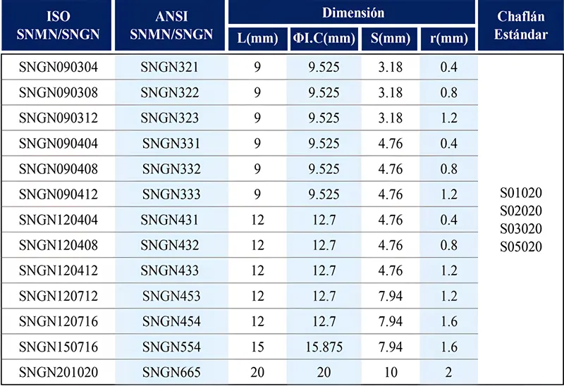 SNGN sólido cbn insertos.webp SNGN sólido cbn insertos.webp