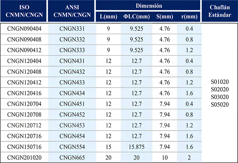 CNGN sólido cbn insertos.webp CNGN sólido cbn insertos.webp