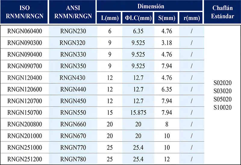 RNGN sólido cbn insertos.webp RNGN sólido cbn insertos.webp
